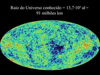 Raio do Universo conhecido = 13,7·109
al=
91 milhões km
 