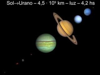 Sol→Urano – 4,5 · 109
km – luz – 4,2 hs
 