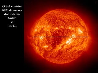 O Sol contém
99% da massa
do Sistema
Solar
e
109⋅DT
 