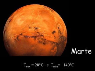 Tmax = 20°C e Tmim= 140°C
Marte
 