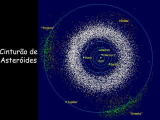 Cinturão de
Asteróides
 