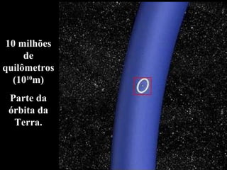 10 milhões de quilômetros (10 10 m) Parte da órbita da Terra. 