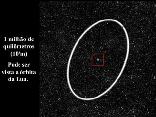 1 milhão de quilômetros (10 9 m) Pode ser vista a órbita da Lua.  