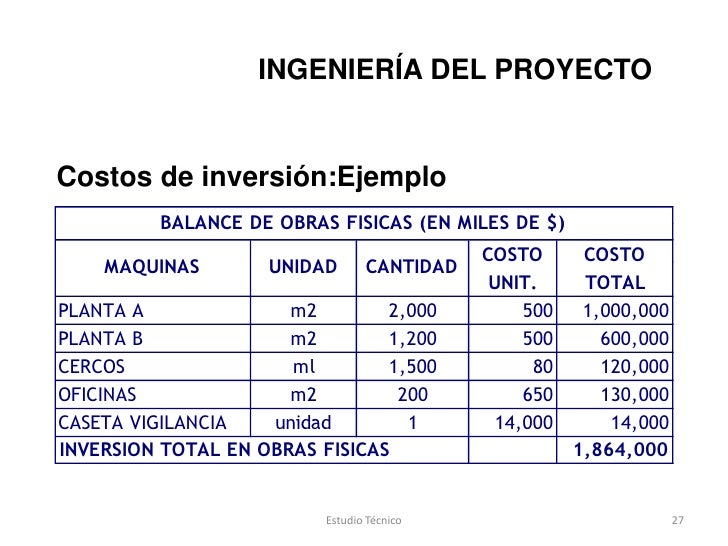 Costo De Inversión En Maquinaria Y Equipo Pdf