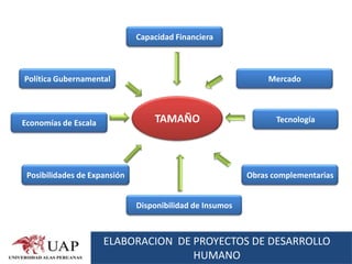 Capacidad Financiera



Política Gubernamental                                         Mercado




Economías de Escala               TAMAÑO                         Tecnología




 Posibilidades de Expansión                               Obras complementarias


                              Disponibilidad de Insumos



                      ELABORACION DE PROYECTOS DE DESARROLLO
                                     HUMANO
 