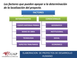 Los factores que pueden apoyar a la determinación
de la localización del proyecto.
                         FACTORES

         DETERMINANTES              CONDICIONALES

          FUENTE MATERIAS PRIMAS         GEOGRAFICO


              MANO DE OBRA              INSTITUCIONAL


               TECNOLOGIA                  SOCIAL


           ASPECTOS TRIBUTARIOS          ECONOMICO



               ELABORACION DE PROYECTOS DE DESARROLLO
                              HUMANO
 
