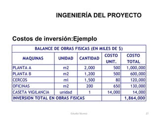 INGENIERÍA DEL PROYECTO


Costos de inversión:Ejemplo
         BALANCE DE OBRAS FISICAS (EN MILES DE $)
                                            COSTO      COSTO
    MAQUINAS        UNIDAD       CANTIDAD
                                             UNIT.     TOTAL
PLANTA A              m2        2,000           500    1,000,000
PLANTA B              m2        1,200           500      600,000
CERCOS                ml        1,500            80      120,000
OFICINAS              m2         200            650      130,000
CASETA VIGILANCIA   unidad        1          14,000       14,000
INVERSION TOTAL EN OBRAS FISICAS                      1,864,000


                          Estudio Técnico                          27
 