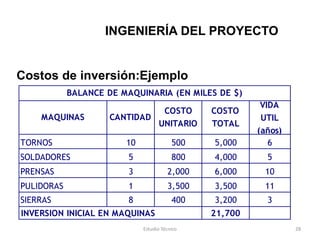 INGENIERÍA DEL PROYECTO


Costos de inversión:Ejemplo
            BALANCE DE MAQUINARIA (EN MILES DE $)
                                                         VIDA
                               COSTO           COSTO
    MAQUINAS         CANTIDAD                            UTIL
                              UNITARIO         TOTAL
                                                        (años)
TORNOS                  10               500   5,000       6
SOLDADORES               5               800   4,000      5
PRENSAS                  3             2,000   6,000     10
PULIDORAS                1             3,500   3,500     11
SIERRAS                  8               400   3,200      3
INVERSION INICIAL EN MAQUINAS                  21,700
                             Estudio Técnico                     28
 