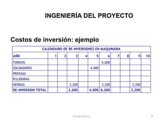 INGENIERÍA DEL PROYECTO


Costos de inversión: ejemplo
               CALENDARIO DE RE-INVERSIONES EN MAQUINARIA

AÑO                  1    2       3       4          5       6    7   8      9    10
TORNOS                                                    5,000
SOLDADORES                                        4,000
PRENSAS
PULIDORAS
SIERRAS                       3,200                       3,200           3,200
RE-INVERSION TOTAL            3,200           4,000 8,200                 3,200




                                Estudio Técnico                                        29
 