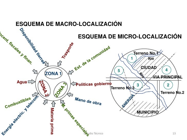 Estudio Tecnico