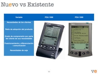 Nuevo vs Existente
Variable PDA 1996 PDA 1999
Necesidades de los clientes
Ratio de adopción del producto
Grado de comprensión por parte
del cliente de sus necesidades
Posicionamiento y diferenciación
- comunicación
Necesidades de caja
11
 