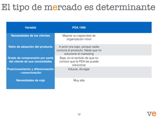 El tipo de mercado es determinante
Variable PDA 1996
Necesidades de los clientes Mejorar su capacidad de
organización móvil
Ratio de adopción del producto A priori era bajo, porque nadie
conocía el producto. Nada que no
solucione el marketing
Grado de comprensión por parte
del cliente de sus necesidades
Baja, en el sentido de que no
conoce que la PDA las puede
solucionar
Posicionamiento y diferenciación
- comunicación
Educar, divulgar
Necesidades de caja Muy alta
12
 