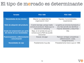 El tipo de mercado es determinante
Variable PDA 1996 PDA 1999
Necesidades de los clientes Mejorar su capacidad de
organización móvil
Rapidez, funcionalidades,
expansiones
Ratio de adopción del producto A priori era bajo, porque nadie
conocía el producto. Nada que no
solucione el marketing
La gente ya conocía el producto y
era más sencillo de identiﬁcar
mejoras deseadas y adquirirlas
Grado de comprensión por parte
del cliente de sus necesidades
Baja, en el sentido de que no
conoce que la PDA las puede
solucionar
Alta
Posicionamiento y diferenciación
- comunicación
Educar, divulgar Reforzar ventajas competitivas
(diferenciación, coste,
resegmentación)
Necesidades de caja Posiblemente muy alta Probablemente menor que en 1996
13
 