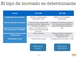 El tipo de mercado es determinante
Variable PDA 1996 PDA 1999
Necesidades de los clientes Mejorar su capacidad de
organización móvil
Rapidez, funcionalidades,
expansiones
Ratio de adopción del producto A priori era bajo, porque nadie
conocía el producto. Nada que no
solucione el marketing
La gente ya conocía el producto y
era más sencillo de identiﬁcar
mejoras deseadas y adquirirlas
Grado de comprensión por parte
del cliente de sus necesidades
Baja, en el sentido de que no
conoce que la PDA las puede
solucionar
Alta
Posicionamiento y diferenciación
- comunicación
Educar, divulgar Reforzar ventajas competitivas
(diferenciación, coste,
resegmentación)
Necesidades de caja Posiblemente muy alta Probablemente menor que en 1996
14
MERCADO
NUEVO
MERCADO
EXISTENTE
 