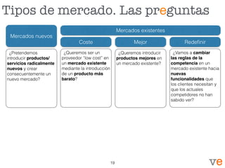 Tipos de mercado. Las preguntas
Mercados nuevos
Coste
Mercados existentes
Mejor Redeﬁnir
¿Pretendemos
introducir productos/
servicios radicalmente
nuevos y crear
consecuentemente un
nuevo mercado?
¿Queremos ser un
proveedor “low cost” en
un mercado existente
mediante la introducción
de un producto más
barato?
¿Queremos introducir
productos mejores en
un mercado existente?
¿Vamos a cambiar
las reglas de la
competencia en un
mercado existente hacia
nuevas
funcionalidades que
los clientes necesitan y
que los actuales
competidores no han
sabido ver?
19
 