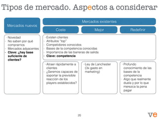 Tipos de mercado. Aspectos a considerar
Mercados nuevos
Coste
Mercados existentes
Mejor Redeﬁnir
- Novedad
- No saben por qué
comprarnos
- Mercados adyacentes
- Clave: ¿hay base
suﬁciente de
clientes?
- Existen clientes
- Atributos “top”
- Competidores conocidos
- Bases de la competencia conocidas
- Importancia de las barreras de salida
- Clave: competencia
- Atraer rápidamente a
clientes
- ¿Seremos capaces de
soportar la previsible
reacción de los
players establecidos?
- Ley de Lanchester
(3x gasto en
marketing)
- Profundo
conocimiento de las
bases de la
competencia
- Algo que realmente
duela y por lo que
merezca la pena
pagar
20
 