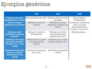 Ejemplos genéricos
TAM SAM SOM
Fabricante de LEDs
regulables para el hogar
Mercado Global de LEDs Mercado Global de LEDs
regulables
Países Objetivo,
Competidores,
Venta de coches
deportivos por internet
Mercado mundial de
turismos
Mercado de coches
deportivos vendidos por
internet
Tendencias, Canales de
Venta, recursos
disponibles (físicos,
humanos, ﬁnancieros),
Reloj para medir
actividad en deportes
de acción
Mercado mundial de
Smartwatches
Mercado mundial de
Smartwatches para
deportes de acción
Métricas propias, …
Realización de tareas
para gente ocupada,
ancianos, etc… en tu
ciudad
Población de tu ciudad
con capacidad de
compra
Población de tu ciudad
ocupada, ancianos, etc…
Plataforma online para
poner en contacto
voluntarios con sus
causas
Universo de voluntarios
del mundo
Voluntarios que emplean
internet
32
 