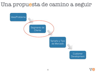 Una propuesta de camino a seguir
Idea/Problema
Segmento de
Cliente
Tamaño y Tipo
de Mercado
Customer
Development
6
 