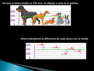  Error  No Muestral2.TAMAÑO DE MUESTRA 2.1 Distinguir los términos:      2.1.1 MediaValor Medio (también se llama la media) es simplemente el promedio de los números.COMO CALCULAMOS LA MEDIA Es fácil de calcular: sólo suma los números, después divide por cuántos números hay. (En otras palabras es la suma dividida por la cuenta).Ejemplo 1:¿Cuál es la media de estos números?3, 10, 5Suma los números: 3 + 10 + 5 = 18Divide por cuántos números hay (tenemos 3 números): 18 ÷ 3 = 6 La media es 6 