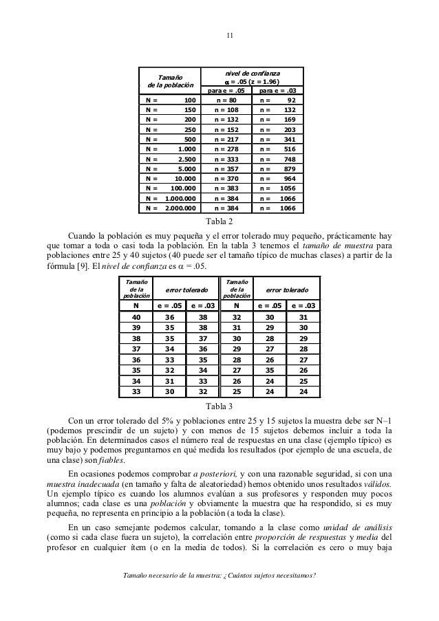 Tamaño muestra