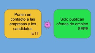 Ponen en
contacto a las
empresas y los
candidatos
ETT
Solo publican
ofertas de empleo
SEPE
vs
 