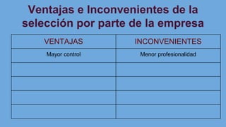 Ventajas e Inconvenientes de la
selección por parte de la empresa
VENTAJAS INCONVENIENTES
Mayor control Menor profesionalidad
 