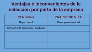 Ventajas e Inconvenientes de la
selección por parte de la empresa
VENTAJAS INCONVENIENTES
Mayor control Menor profesionalidad
Conocimiento personal del candidato
 