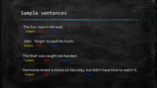Sample sentences
The Sun rises in the east.
Subject

Verb

Object

John forgot to pack his lunch.
Subject

Verb

Object

The thief was caught red-handed.
Subject

Verb

Object

Hermione rented a movie on Saturday, but didn’t have time to watch it.
Subject

Verb

Object

 