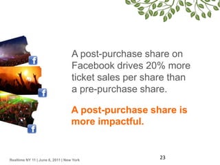 40% of Facebook shares occurred pre-purchase, vs 60% which occurred post-purchase. <br />The motivation to share is higher...
