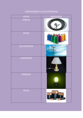 CONOCIENDO LA ELECTRICIDAD
IDEAS
CEBLES

HILOS

ELECTRCIDAD

LAMPARAS

ENERGIA

PILAS

IMÁGENES

 