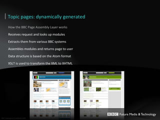 How the BBC Page Assembly Layer works Receives request and looks up modules  Extracts them from various BBC systems Assemb...