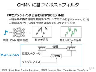 /23
GMMN に基づくポストフィルタ
9
 F0セグメントのゆらぎを統計的にモデル化
– 時系列の構造情報を変調スペクトルでモデル化 [Takamichi+, 2016]
– 変調スペクトルの条件付き分布を GMMN でモデル化
STFT...