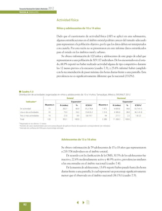 82
EncuestaNacionaldeSaludyNutrición 2012
Nutrición n TAMAULIPAS
Actividad física
Niños y adolescentes de 10 a 14 años
Dado que el cuestionario de actividad física (AF) se aplicó en una submuestra,
algunas estratificaciones en el ámbito estatal podrían carecer del tamaño adecuado
para representar a la población objetivo, por lo que los datos deben ser interpretados
con cautela. Por esta razón no se presentaron en este informe datos estratificados
para el estado en los ámbitos rural y urbano.
	 Se obtuvo información de 120 niños y adolescentes de este grupo de edad que
representaron a una población de 303 117 individuos. De los encuestados en el esta-
do, 66.9% reportó no haber realizado actividad alguna de tipo competitivo durante
los 12 meses previos a la encuesta (cuadro 7.3), y 25.6% informó haber cumplido
con la recomendación de pasar máximo dos horas diarias frente a una pantalla. Esta
prevalencia no es significativamente diferente que la nacional (33.0%).
■ Cuadro 7.3
Distribución de actividades organizadas en niños y adolescentes de 10 a 14 años. Tamaulipas, México, ENSANUT 2012
Indicador*
Estatal Nacional
 
Muestra n
Expansión‡
 
Muestra n
Expansión‡
N (miles) % IC95%§
N (miles) % IC95%§
Sin actividad 77 202.7 66.9 55.2-76.8 1 972 6 605.6 58.6 55.7-61.5
Una o dos actividades 33 73.3 24.2 15.8-35.2 1 314 4 385.0 38.9 36.1-41.8
Tres o más actividades 10 27.0 8.9 3.8-19.7 94 277.7 2.5 1.8-3.3
Total 120 303.1 100.0 3 380 11 268.3 100.0
* Reportado en los últimos 12 meses
‡
Número de casos representados por la encuesta después de aplicar el factor de expansión correspondiente (ver métodos)
§
Intervalo de confianza de 95% para el porcentaje estimado
Adolescentes de 15 a 18 años
Se obtuvo información de 79 adolescentes de 15 a 18 años que representaron
a 218 374 individuos en el ámbito estatal.
	 De acuerdo con la clasificación de la OMS, 30.5% de los adolescentes fue
inactivo, 22.6% moderadamente activo y 46.9% activo, prevalencias similares
a las encontradas en el ámbito nacional (cuadro 7.4).
	 De la muestra de adolescentes, 13.6% reportó haber pasado hasta dos horas
diariasfrenteaunapantalla,locualrepresentóunporcentajesignificativamente
menor que el observado en el ámbito nacional (36.1%) (cuadro 7.5).
2
 