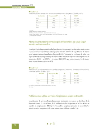 96
EncuestaNacionaldeSaludyNutrición 2012
Serviciosdesalud n TAMAULIPAS
■ Cuadro 9.3
Población con algún problema de salud atendido por personal profesional, por estrato socioeconómico.
Tamaulipas, México, ENSANUT 2012
Estrato* Frecuencia (N)‡
% IC95%
I 69.8 64.2 55.7-71.9
II 58.3 65.0 56.2-72.9
III, IV, V 196.6 68.8 62.6-74.5
Total 324.7 67.1 62.5-71.4
* El estrato I corresponde al nivel socioeconómico más bajo
‡
En miles
Atención ambulatoria brindada por profesionales de salud según
estrato socioeconómico
La utilización de los servicios de salud ambulatorios provistos por profesionales según estrato
socioeconómico se distribuyó de la siguiente manera: del total de la población de menor
nivel socioeconómico (aquella en el estrato I), 64.2% atendió su problema de salud con
algún profesional; este porcentaje de atención fue mayor en la población comprendida en
los estratos III, IV y V (68.8%) y el estrato II (65.0%), que corresponden a los de mayor
nivel socioeconómico (cuadro 9.3).
■ Cuadro 9.2
Institución de salud utilizada para servicios ambulatorios. Tamaulipas, México, ENSANUT 2012
Institución Frecuencia (N)* % IC95%
IMSS 88.9 28.7 24.0-33.9
SSa‡
90.6 29.2 24.2-34.8
Privadas§
109.2 35.2 30.0-40.8
Otras#
21.4 6.9 4.5-10.4
Total 310.0 100.0
* En miles				
‡
Centro de salud u hospital de la SSa				
§
Médicos privados; consultorios dependientes de farmacias				
#
Otras: Pemex, Sedena, Semar, IMSS-Oportunidades, ISSSTE, ISSSTE estatal, otro lugar
IC= Intervalo de confianza	
Población que utilizó servicios hospitalarios según institución
La utilización de servicios hospitalarios según institución proveedora se distribuyó de la
siguiente forma: 35.3% del total de la población utilizó hospitales de la SSa; 40.1% se
atendió en hospitales del IMSS y 14.5% acudió a hospitales privados. El resto (10.2%)
utilizó servicios hospitalarios de otras instituciones públicas (cuadro 9.4).
2
 