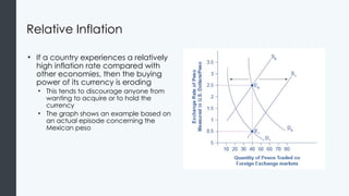 Relative Inflation tamba economics+ goverment policies circular flow of income ...