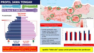 PROFIL JAWA TENGAH
29 Kabupaten &
6 Kota
573 Kec & 7.809 Desa
Luas Wilayah
3.254.412 Ha
apabila “tidak ada” upaya untuk pemb desa dan perdesaan
 