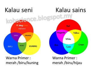 Tambah tolak cahaya 2