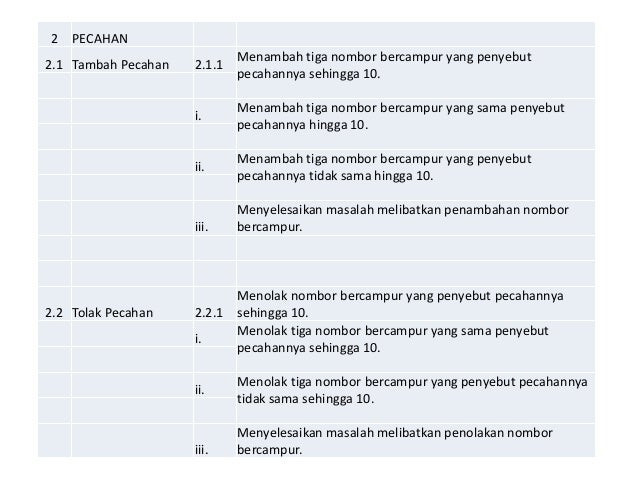 Tambah Tolak Pecahan Lia