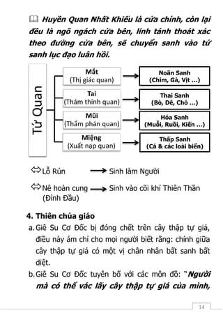 14
 Huyền Quan Nhất Khiếu là cửa chính, còn lại
đều là ngõ ngách cửa bên, linh tánh thoát xác
theo đường cửa bên, sẽ chuyển sanh vào tứ
sanh lục đạo luân hồi.
Lỗ Rún Sinh làm Người
Nê hoàn cung Sinh vào cõi khí Thiên Thần
(Đỉnh Đầu)
4. Thiên chúa giáo
a.Giê Su Cơ Đốc bị đóng chết trên cây thập tự giá,
điều này ám chỉ cho mọi người biết rằng: chính giữa
cây thập tự giá có một vị chân nhân bất sanh bất
diệt.
b.Giê Su Cơ Đốc tuyên bố với các môn đồ: “Người
mà có thể vác lấy cây thập tự giá của mình,
TứQuan
Mắt
(Thị giác quan)
Tai
(Thám thính quan)
Mũi
(Thẩm phán quan)
Miệng
(Xuất nạp quan)
Noãn Sanh
(Chim, Gà, Vịt …)
Thai Sanh
(Bò, Dê, Chó …)
Hóa Sanh
(Muỗi, Ruồi, Kiến …)
Thấp Sanh
(Cá & các loài biển)
 