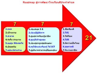 Roadmap สู่ก ารพัฒ นาโรงเรีย นดีป ระจำา ตำา บล




7                   7                         7

                                                     21
 