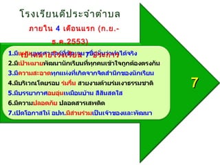 โรงเรีย นดีป ระจำำ ตำำ บล
  ภำยใน 4 เดือ นแรก (ก.ย.-
        ธ.ค.2553)
เป้ำ หมำยโรงเรีย น 7 ประกำร



                              7
 