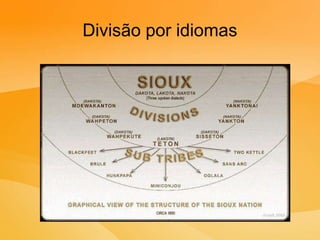 Divisão por idiomas
 