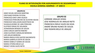 PLANO DE INTERVENÇÃO POR AGRUPAMENTO DE DESEMPENHO
ESCOLA GENERAL SAMPAIO – 4° ANO D
Fonte: CAED/UFJF
GRUPO 01
ANNY HELOA AZEVEDO MARTINS
CRISTIANO PEREIRA FEITOSA
FRANCISCO DAVI LIMA CALACA
FRANCISCO RYAN BRUNO DE OLIVEIRA SOUSA
FRANCISCO WALLISSON AGOSTINHO DA
SILVAGUILHERME DE LIMA PEREEIRA
GUSTAVO FARIAS DE HOLANDA
JEONDERSON MENDES DE SOUSA
JOAO CARLOS SANTOS RIBEIRO
JOAO GUSTAVO CARVALHO MENESES
LAYS ARUJO MOREIRA
MARIA ANGELA DOS SASTOS NACIMENTO
MARIA GABRIELA COSTA DE SOUSA
MARIA ISABELLY GOMES DE SOUSA
MARIA VITORIA MELO LUZ
MOACY VIEIRA ALVES NETO
GRUPO 02
LORRANE ARAUJO VERAS
JOSE RODRIGUES DE ARAUJO NETO
FRANCISCA EMILLY ALVES DA SILVA
ANDRE BRUNO NUNES DE SOUSA
ANA YASMIN MELO DE ARAUJO
 