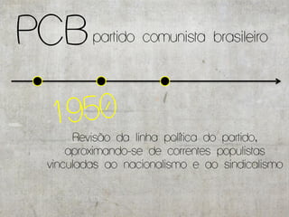 PCB      partido comunista brasileiro




      Revisão da linha política do partido,
     aproximando-se de correntes populistas
 vinculadas ao nacionalismo e ao sindicalismo
 