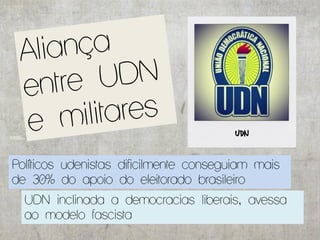 Políticos udenistas dificilmente conseguiam mais
de 30% do apoio do eleitorado brasileiro
  UDN inclinada a democracias liberais, avessa
  ao modelo fascista
 