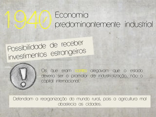 1940                Economia
                    predominantemente industrial




             Os que eram contra alegavam que o estado
             deveria ser o promotor da industrialização, não o
             capital internacional.



Defendiam a reorganização do mundo rural, pois a agricultura mal
                     abastecia as cidades.
 
