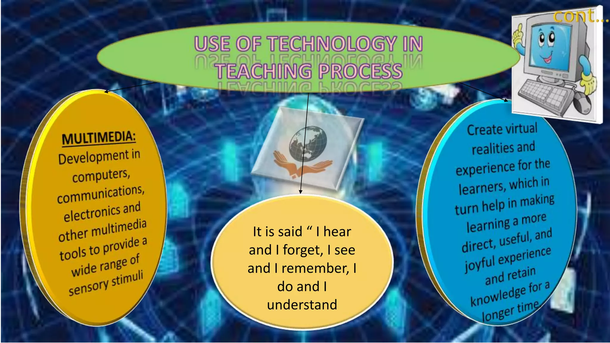 It is said “ I hear
and I forget, I see
and I remember, I
do and I
understand
 