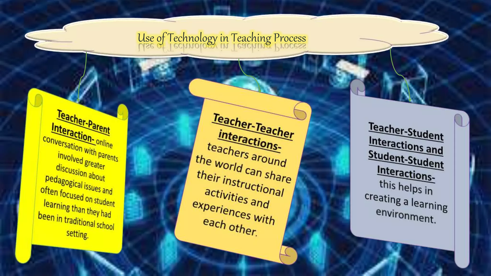 Use of Technology in Teaching Process
 