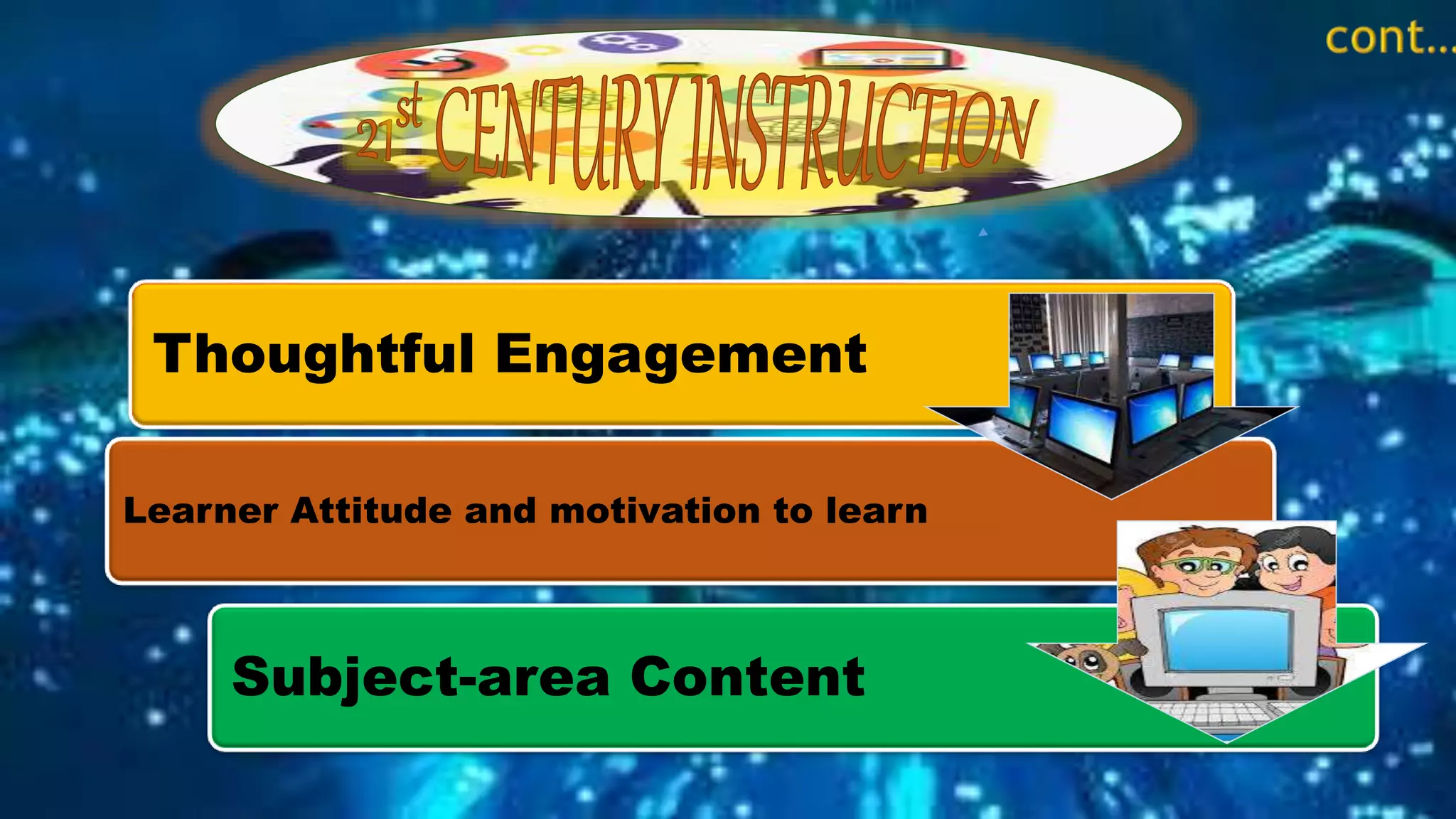 Thoughtful Engagement
Learner Attitude and motivation to learn
Subject-area Content
 