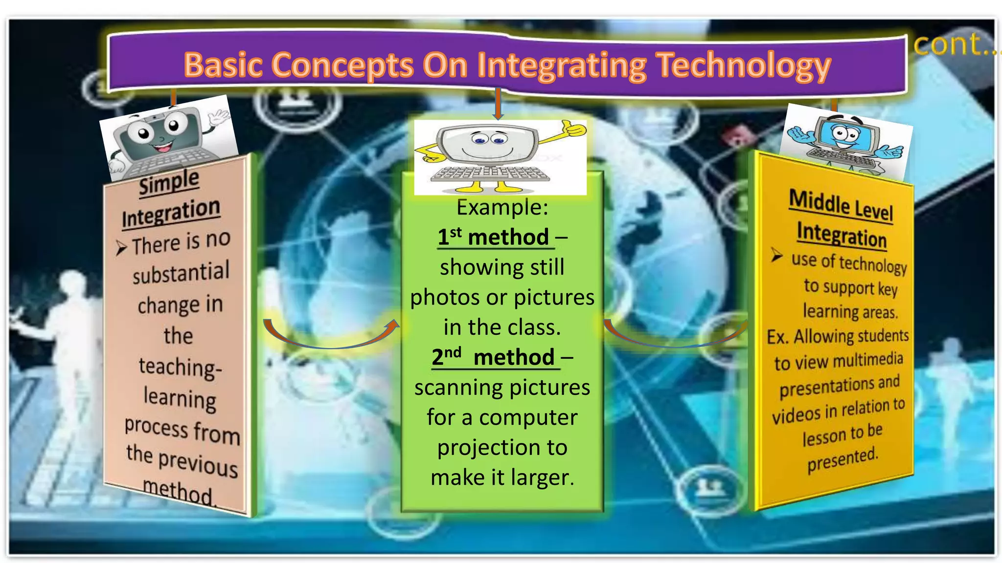 Example:
1st method –
showing still
photos or pictures
in the class.
2nd method –
scanning pictures
for a computer
projection to
make it larger.
 